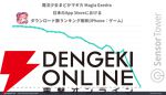 『魔法少女まどかマギカ Magia Exedra（まどドラ）』が好スタート。日本ユーザーからの星5評価が83％